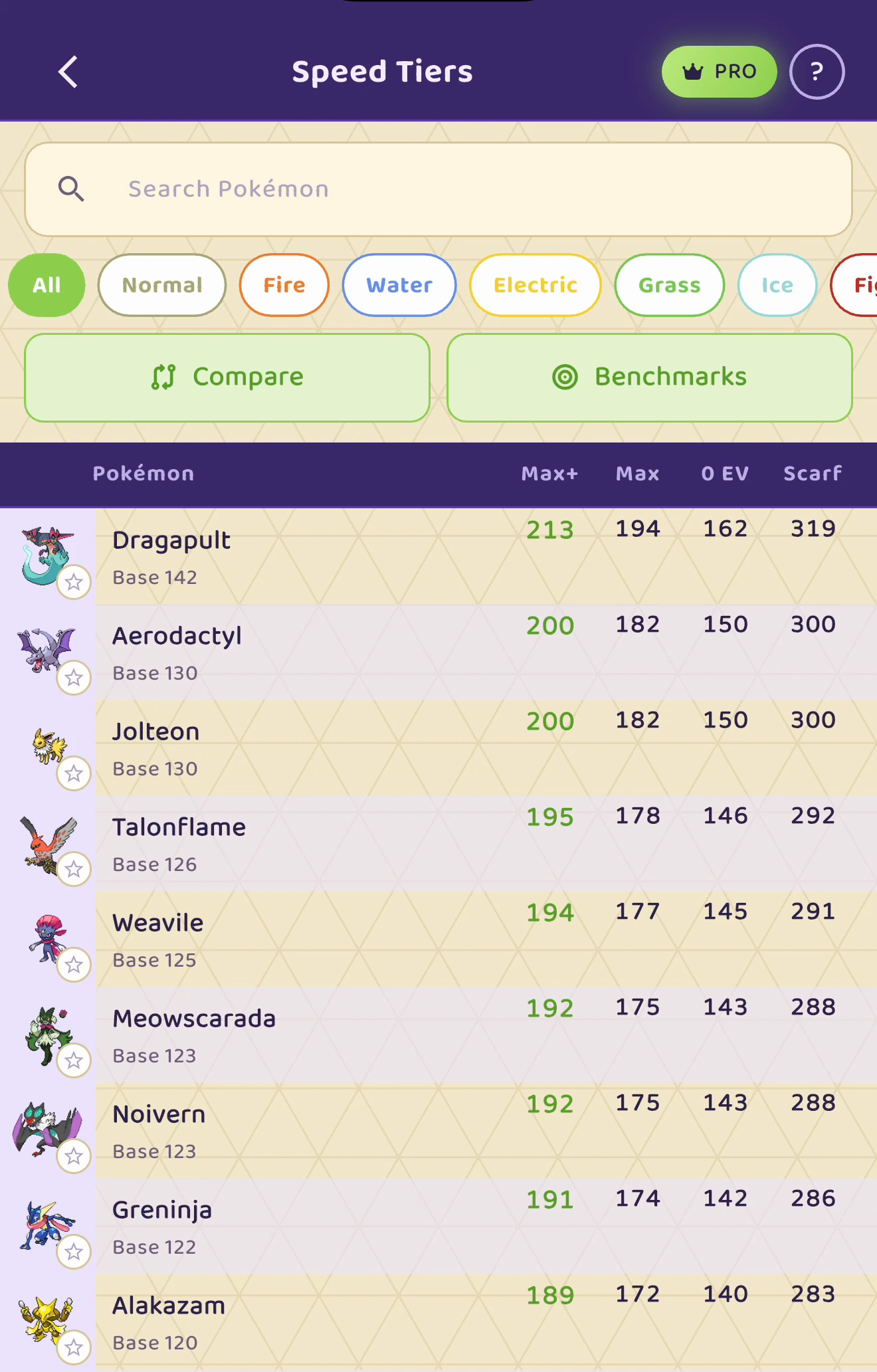 The in-app Speed Tiers list — each Pokémon's sprite with its base, Max+ and Choice Scarf speed